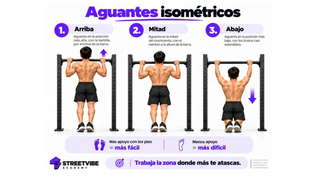 Aguantes isométricos en diferentes posiciones de la dominada